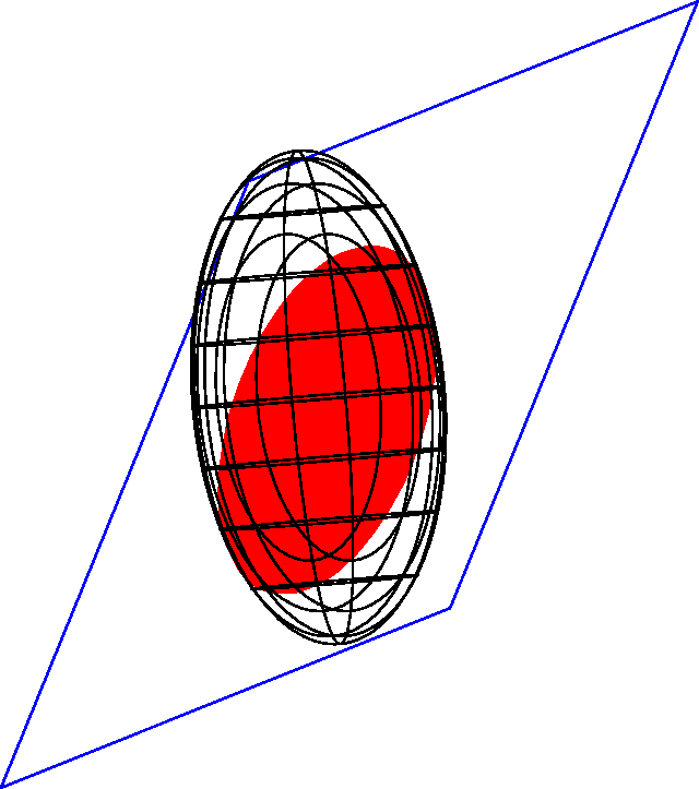 [Ellipsoid-Plane Intersection 4]