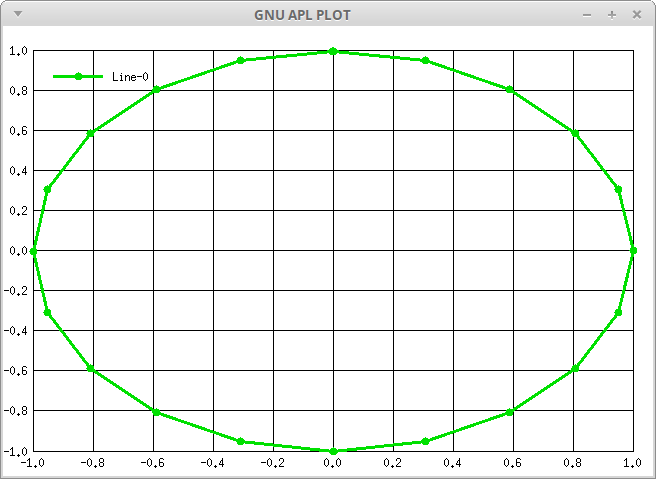 PLOT_circle