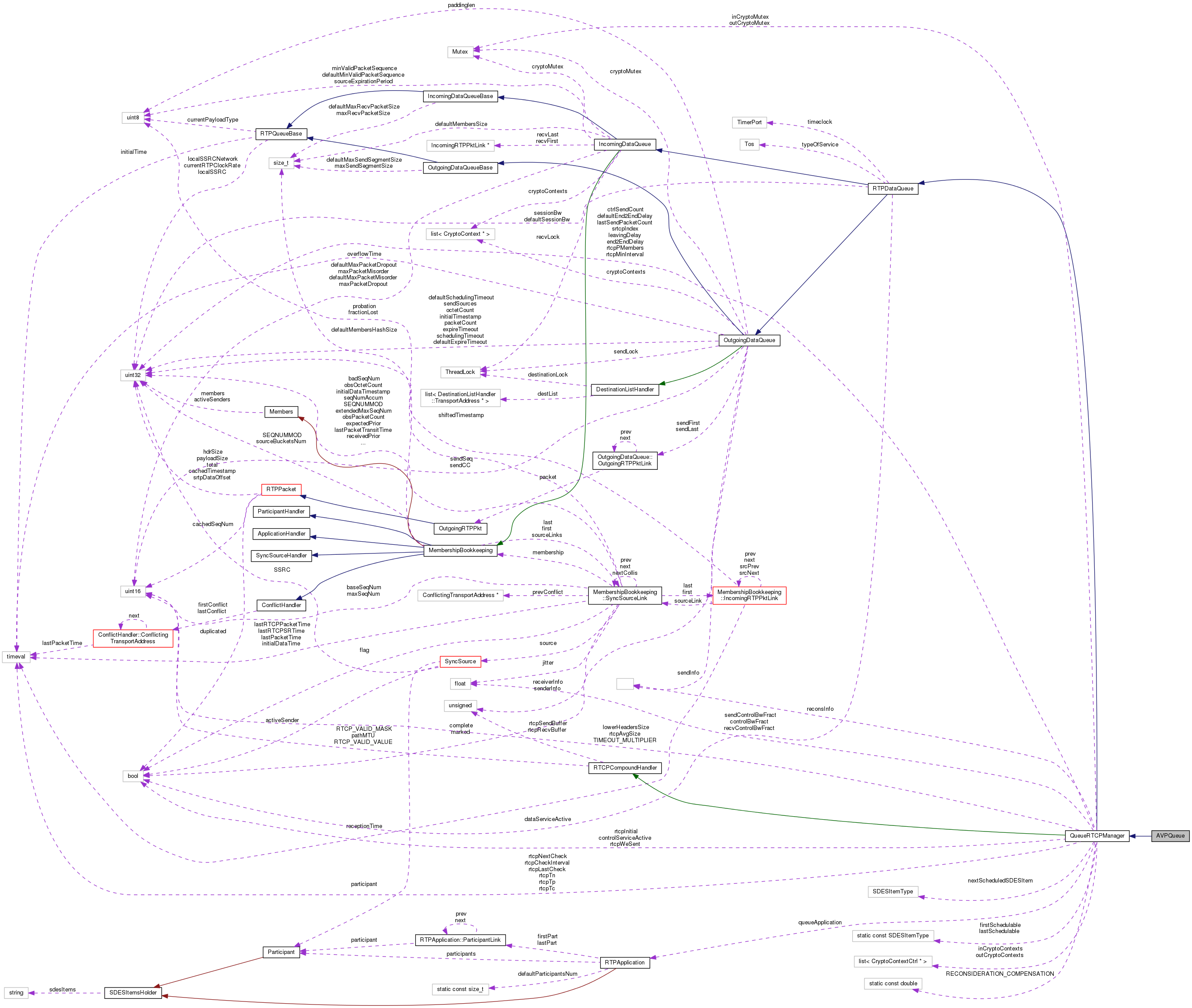 Collaboration graph