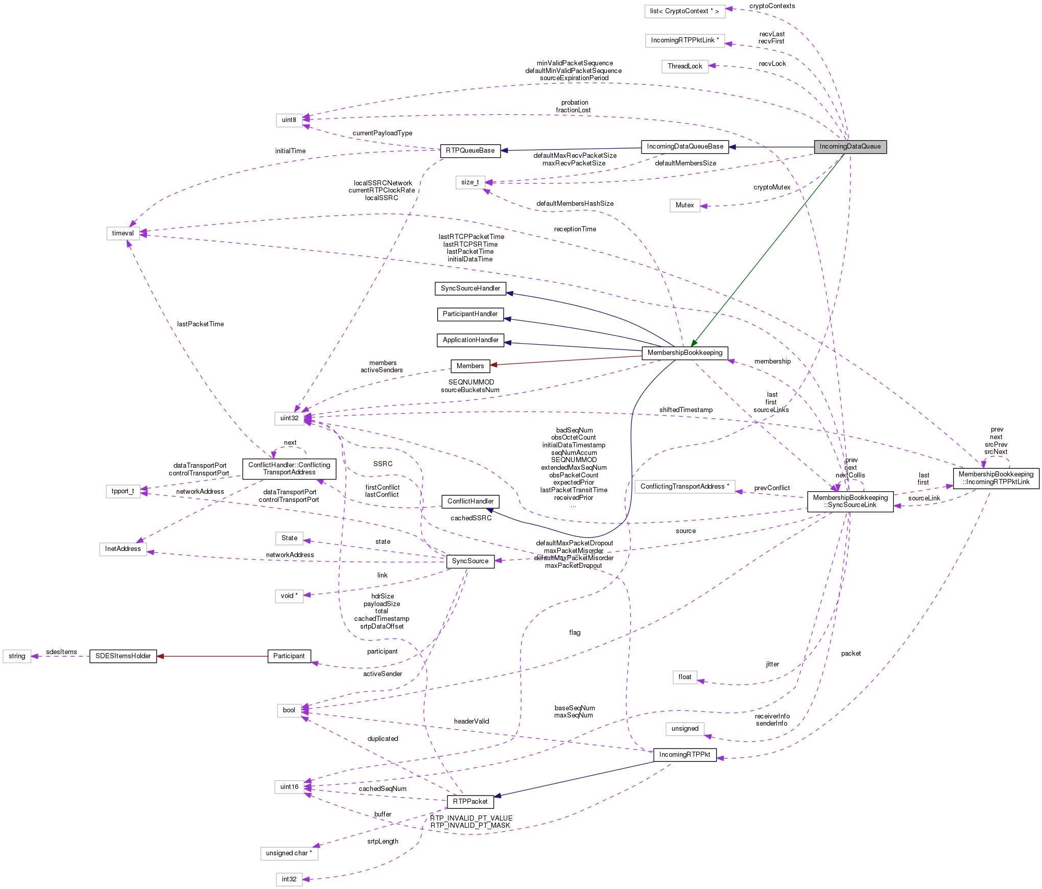 Collaboration graph