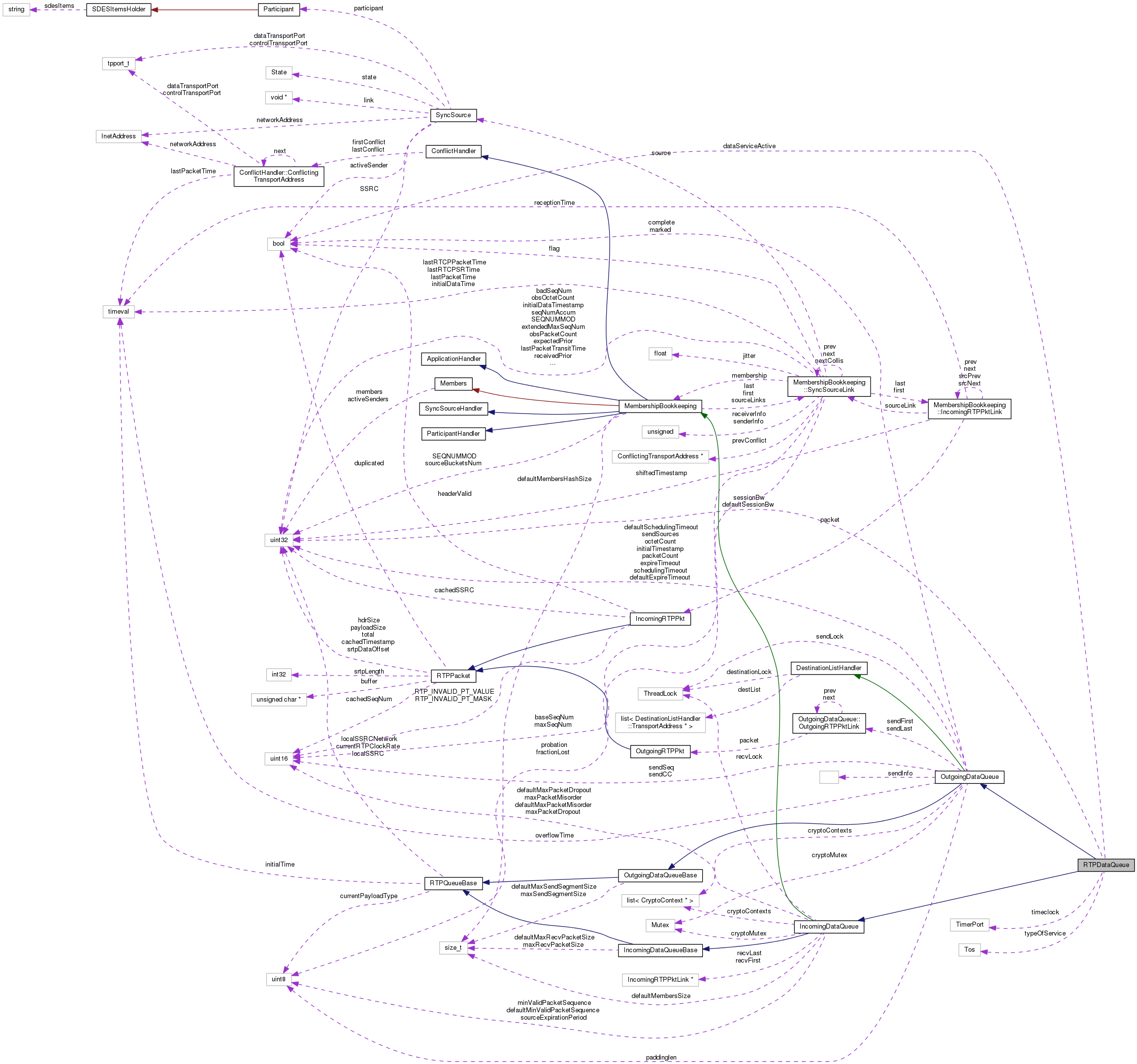 Collaboration graph