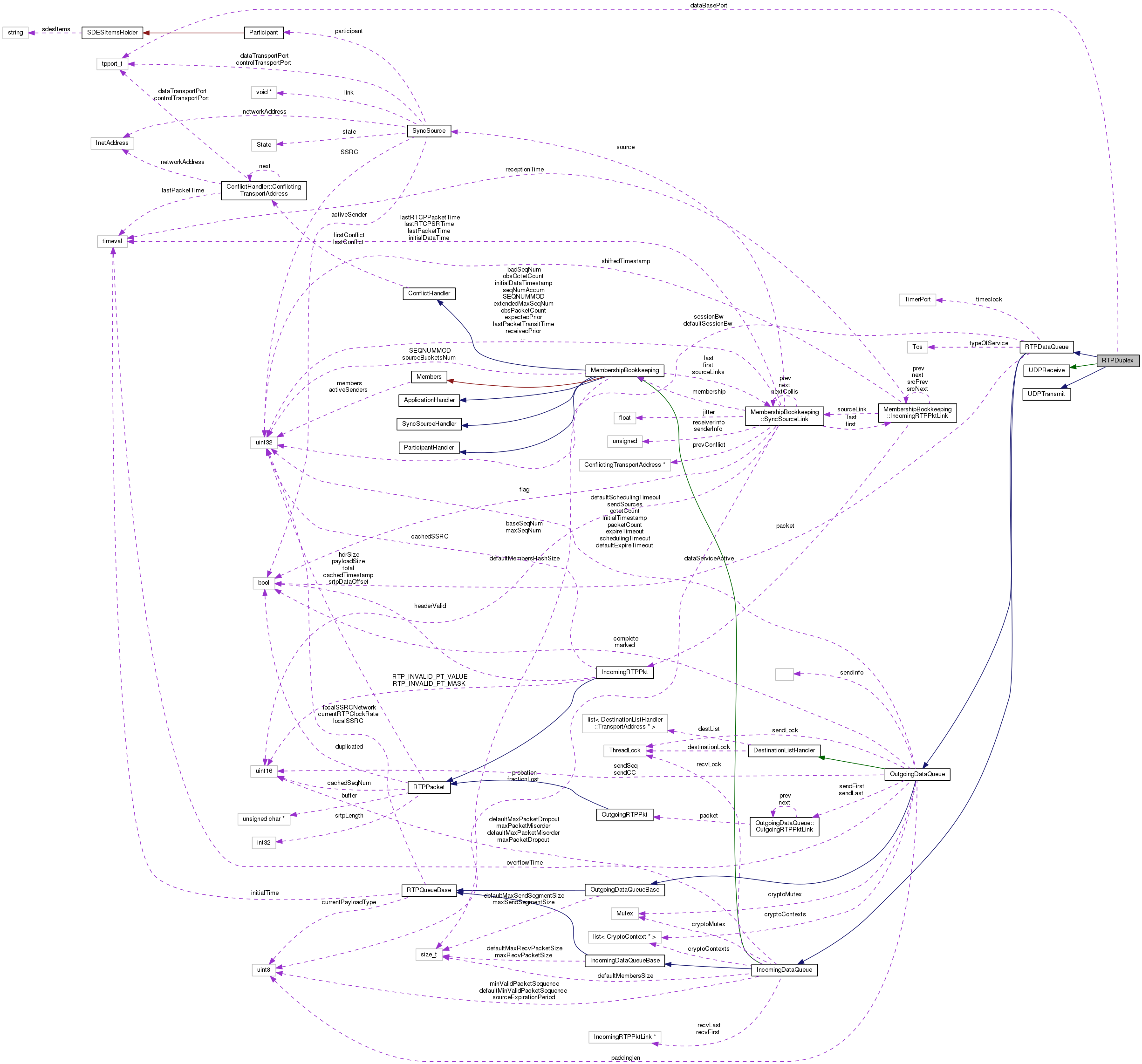 Collaboration graph