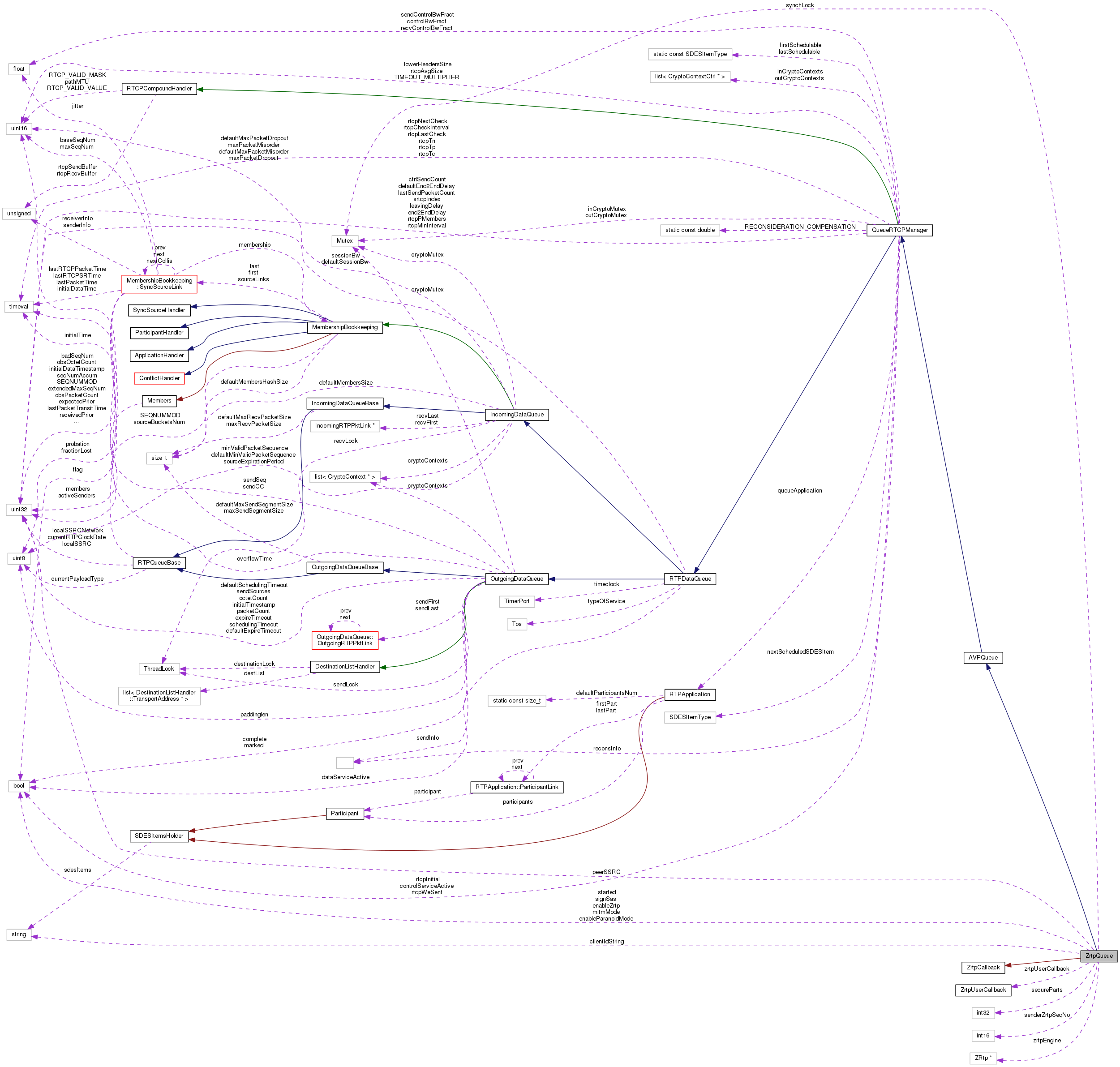 Collaboration graph