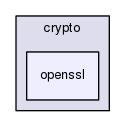 openssl