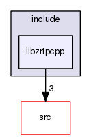 libzrtpcpp