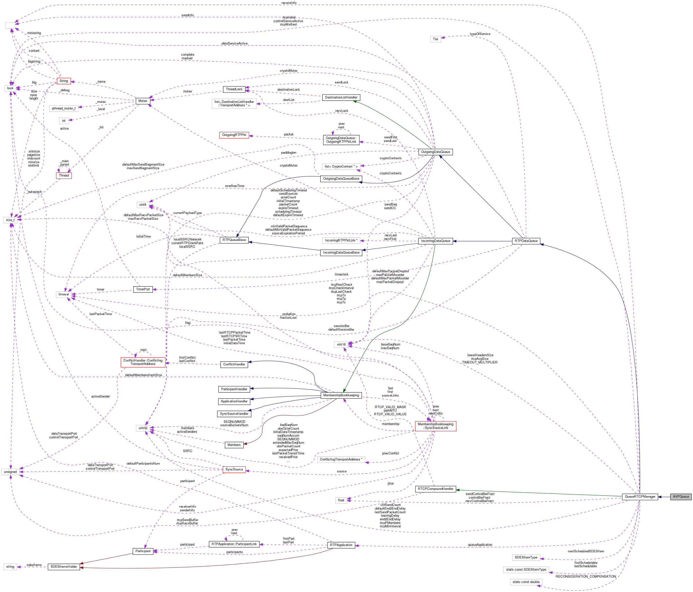 Collaboration graph