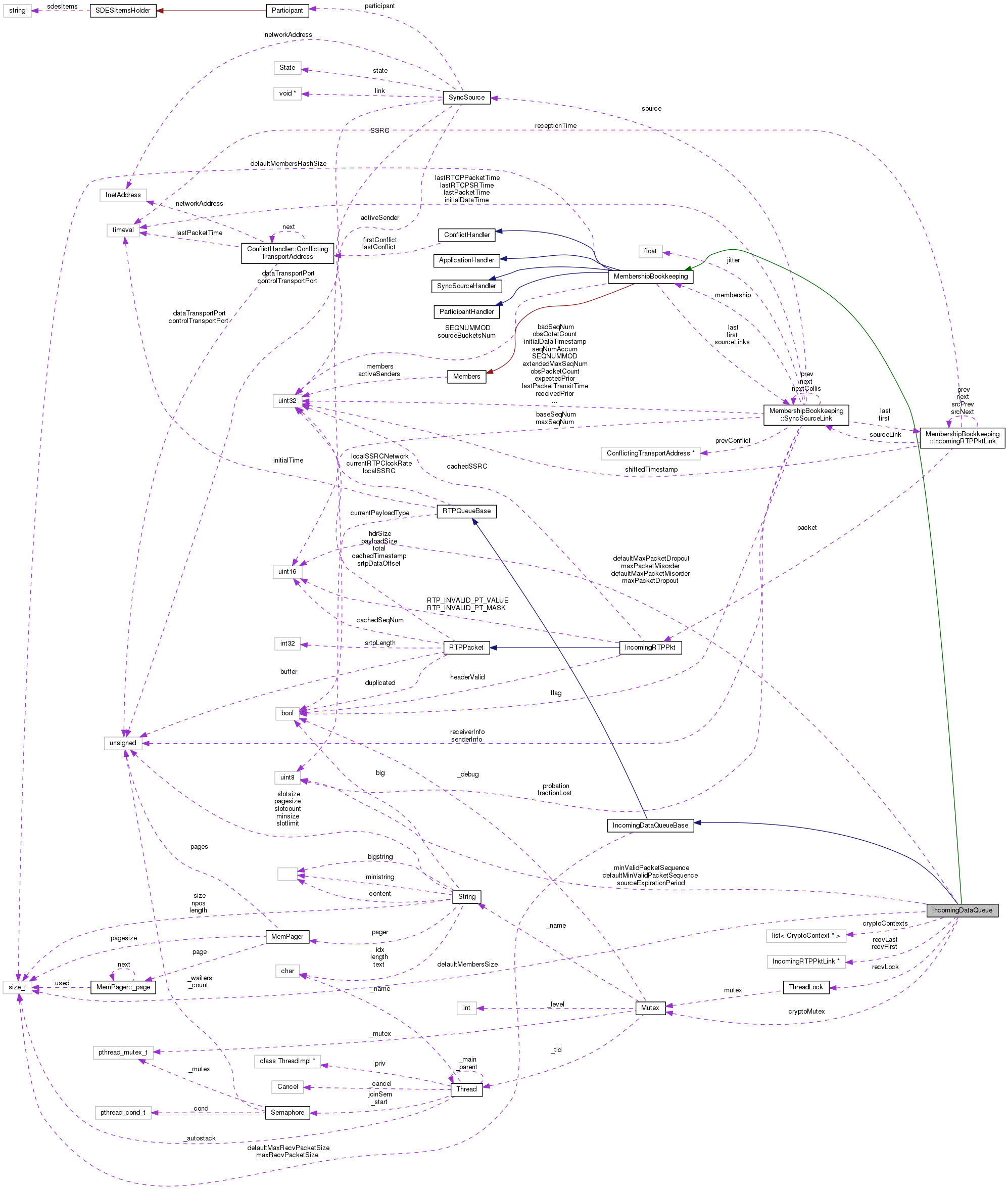 Collaboration graph