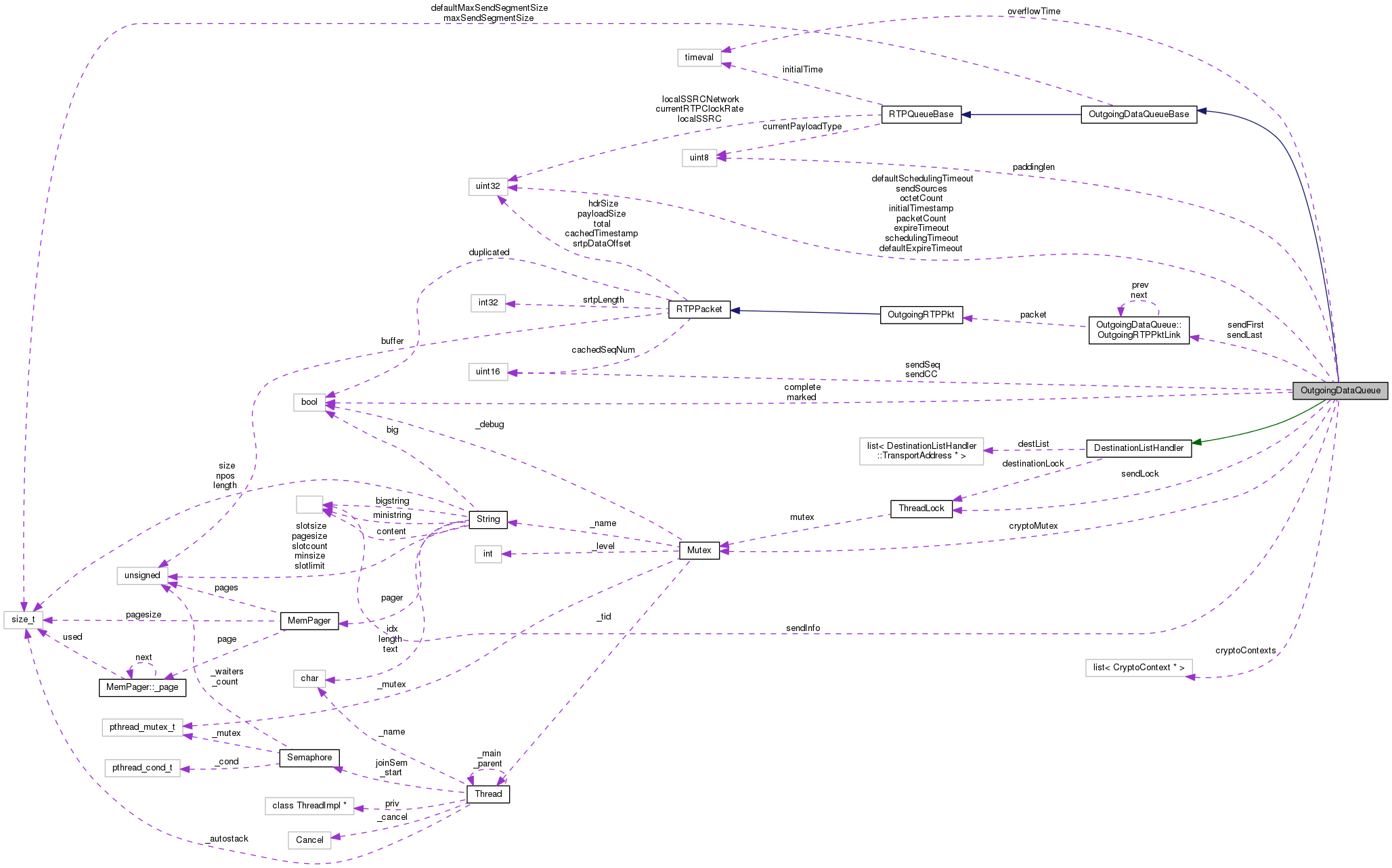 Collaboration graph