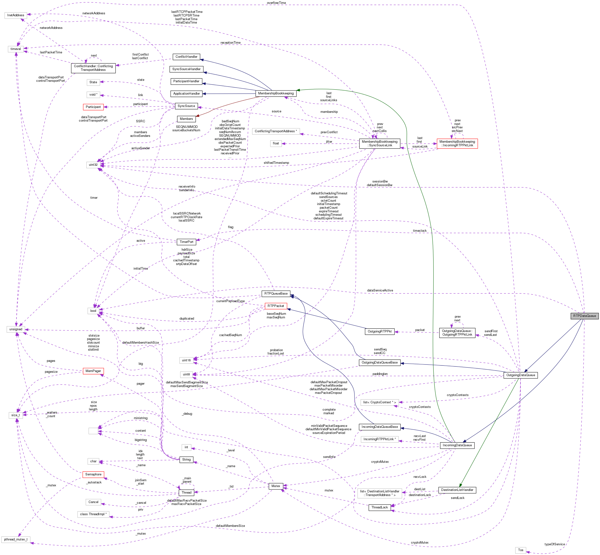 Collaboration graph