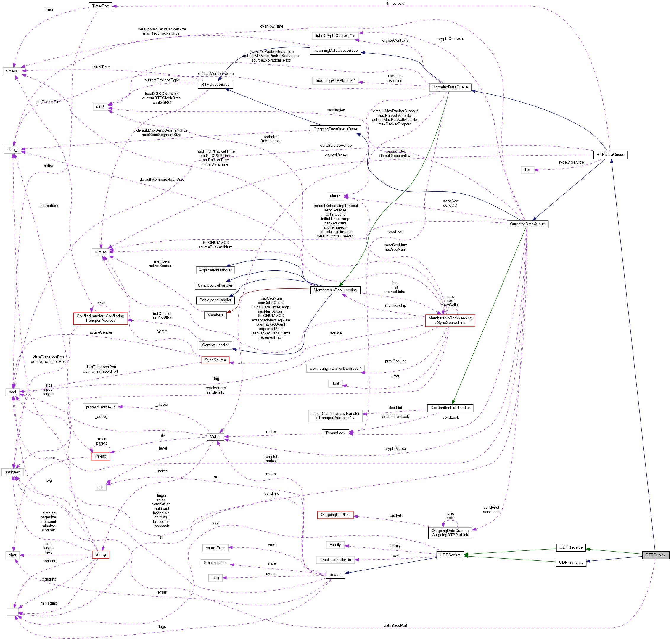 Collaboration graph