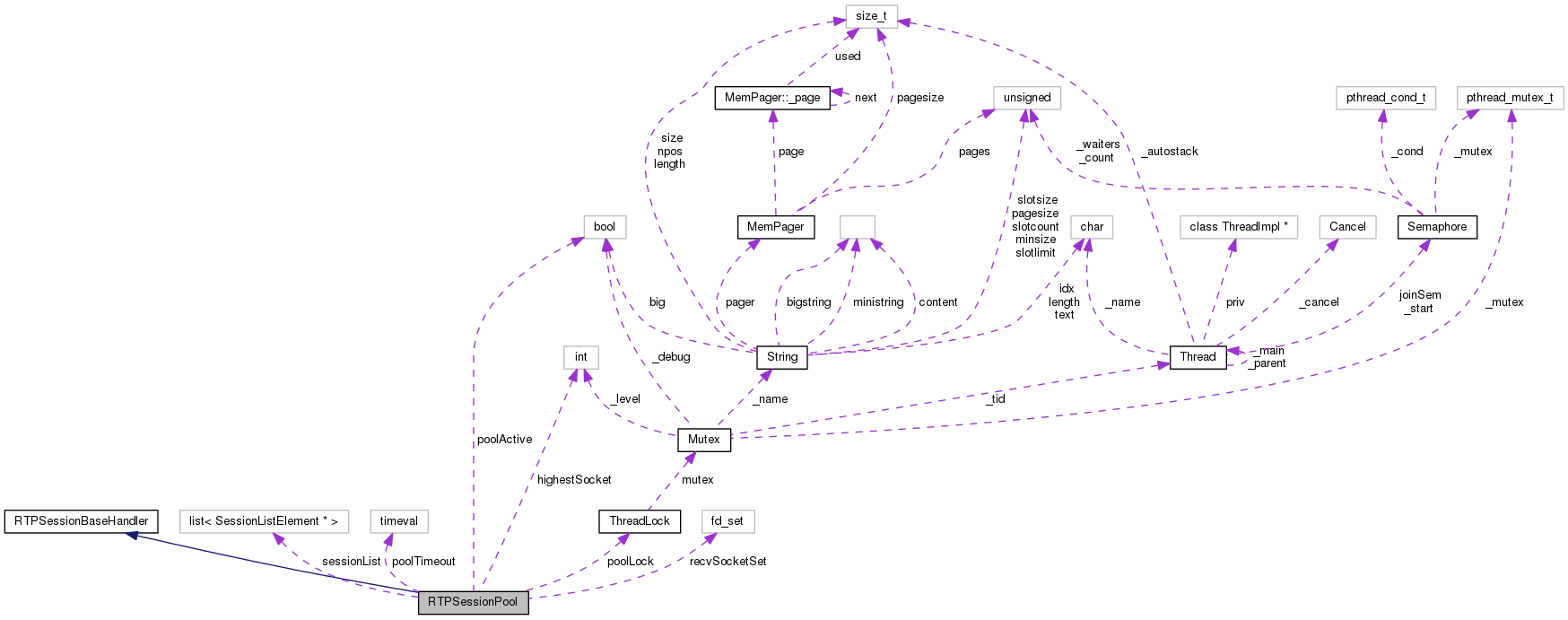 Collaboration graph