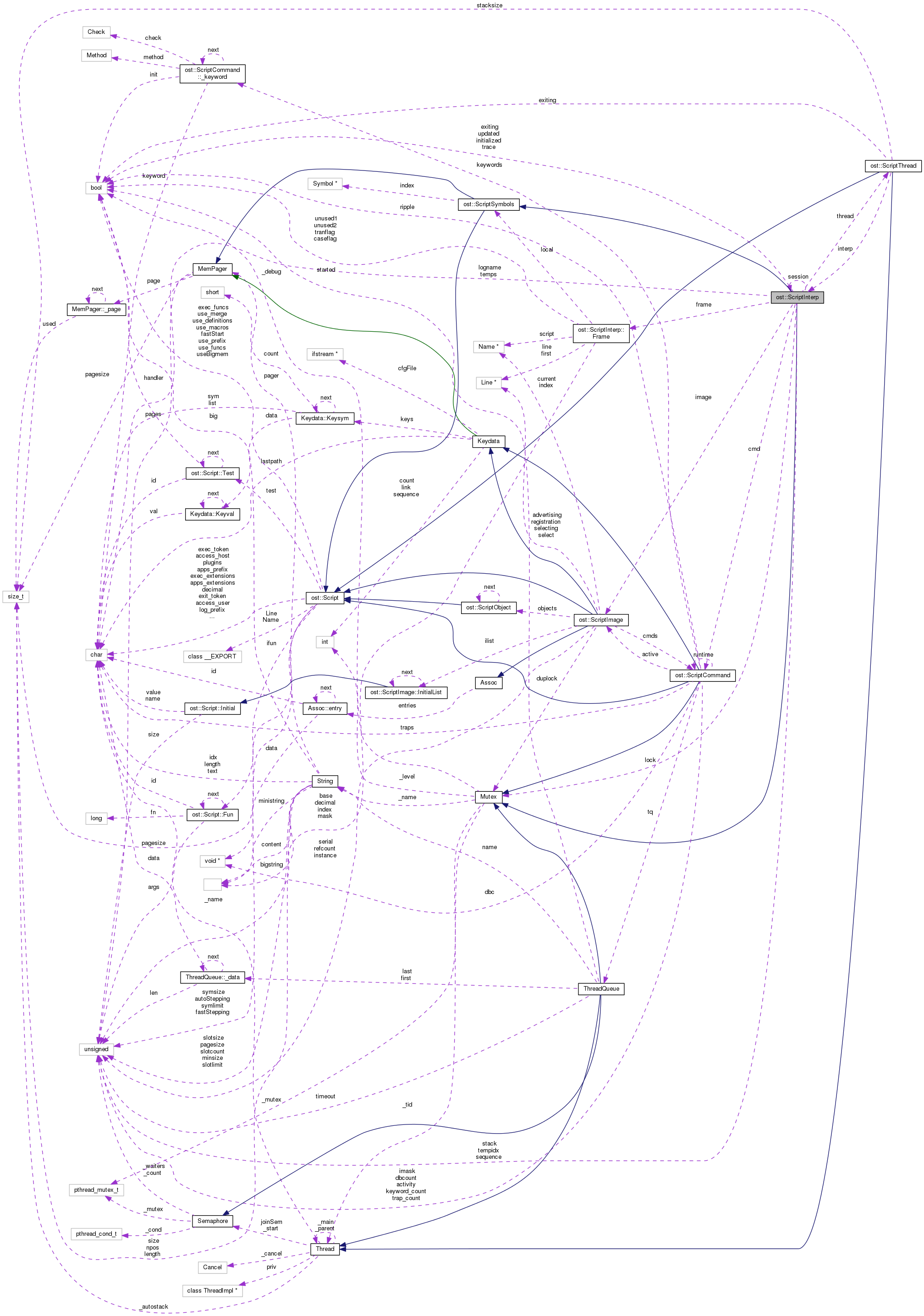 Collaboration graph