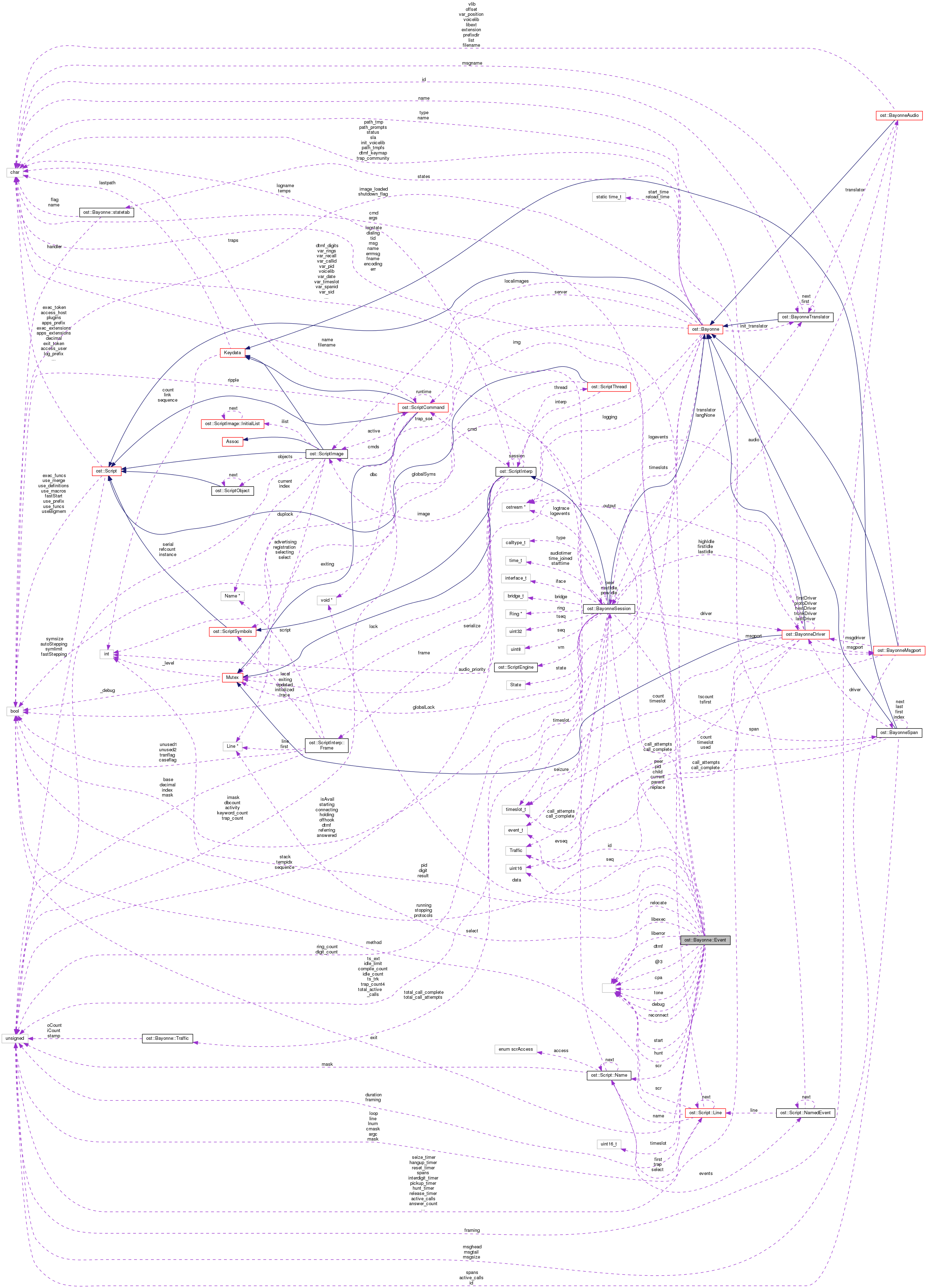 Collaboration graph