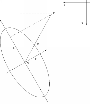 fig/gama-local-adj-ellipse-g