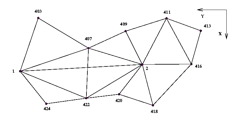 fig/gama-local-input-example