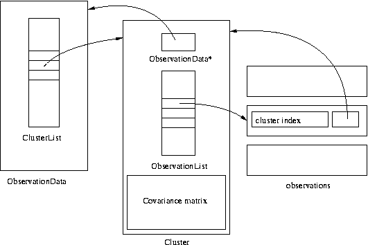 fig/obsdata-fig