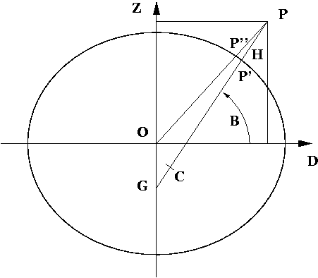 fig/xyz2blh-fig