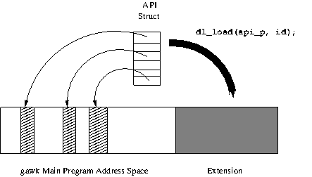 Loading the extension