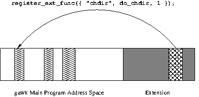 Registering a new Function