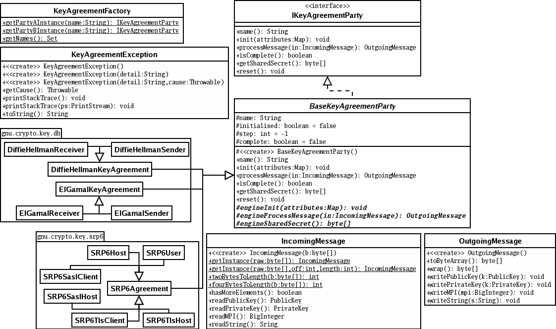 diagrams/ka_class_diag.png