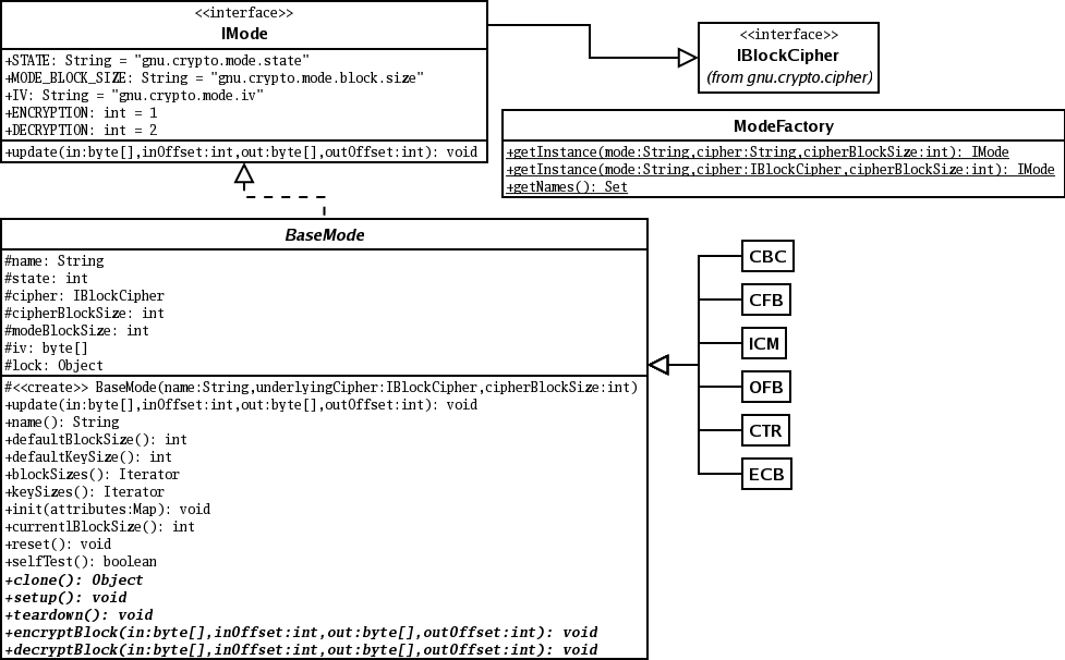 diagrams/mode_class_diag.png