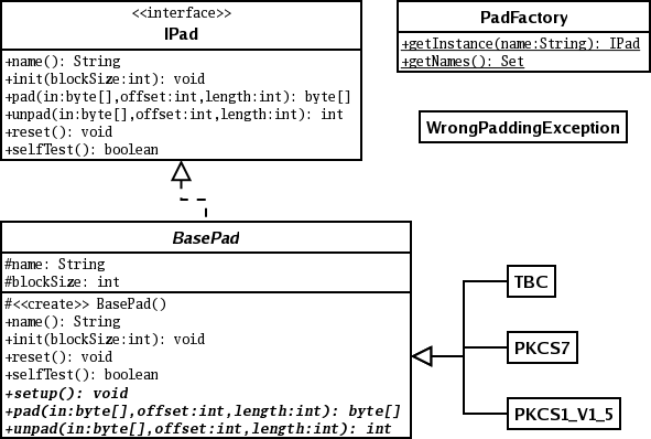 diagrams/pad_class_diag.png