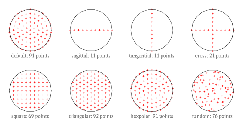 Different patterns rendered on a disk with default density