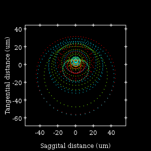 Tessar lens spot diagram