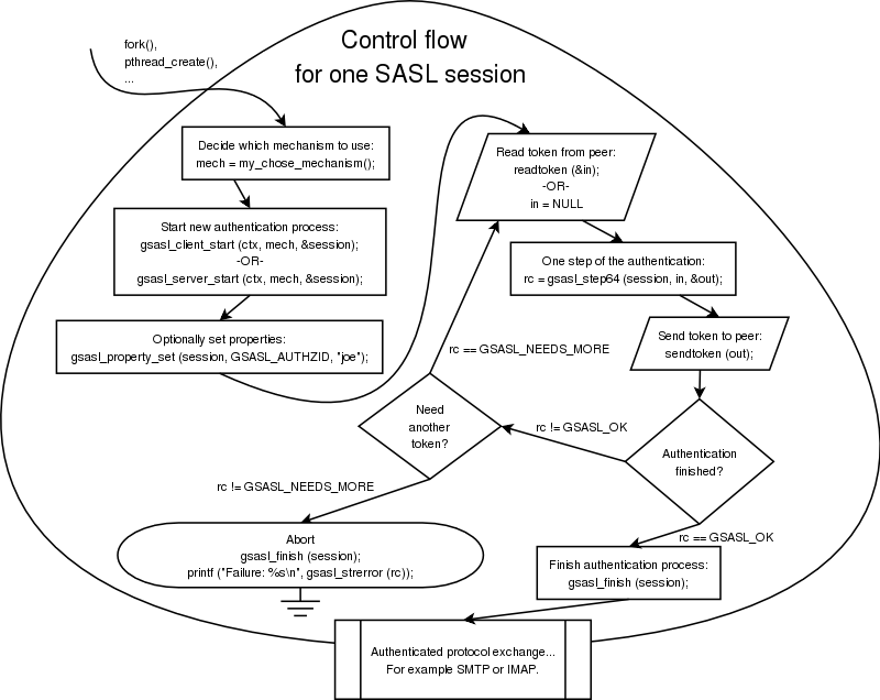 gsasl-controlflow2