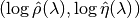 (\log{\hat{\rho}(\lambda)}, \log{\hat{\eta}(\lambda)})