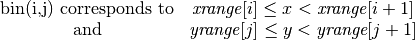 \begin{array}{cc}
  \hbox{bin(i,j) corresponds to} & \hbox{\it xrange}[i] \le x < \hbox{\it xrange}[i+1] \\
  \hbox{and} & \hbox{\it yrange}[j] \le y < \hbox{\it yrange}[j+1]
\end{array}