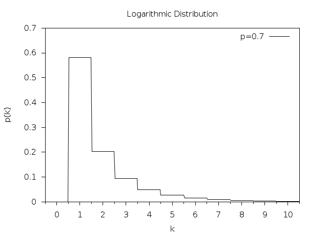 _images/rand-logarithmic.png