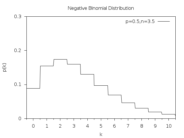 _images/rand-nbinomial.png