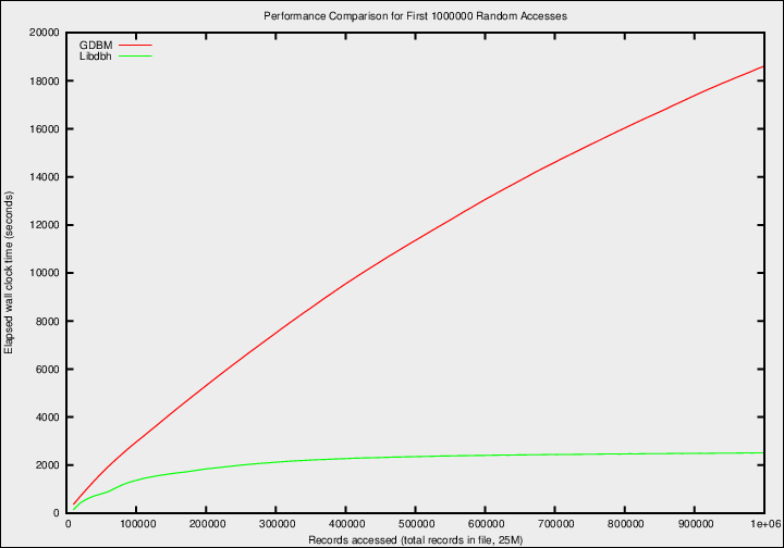  [graph 2] 