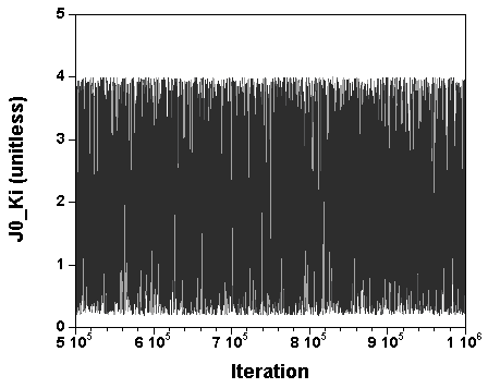 Trajectory of the 3 MCMC runs for the 3rd parameter sampled