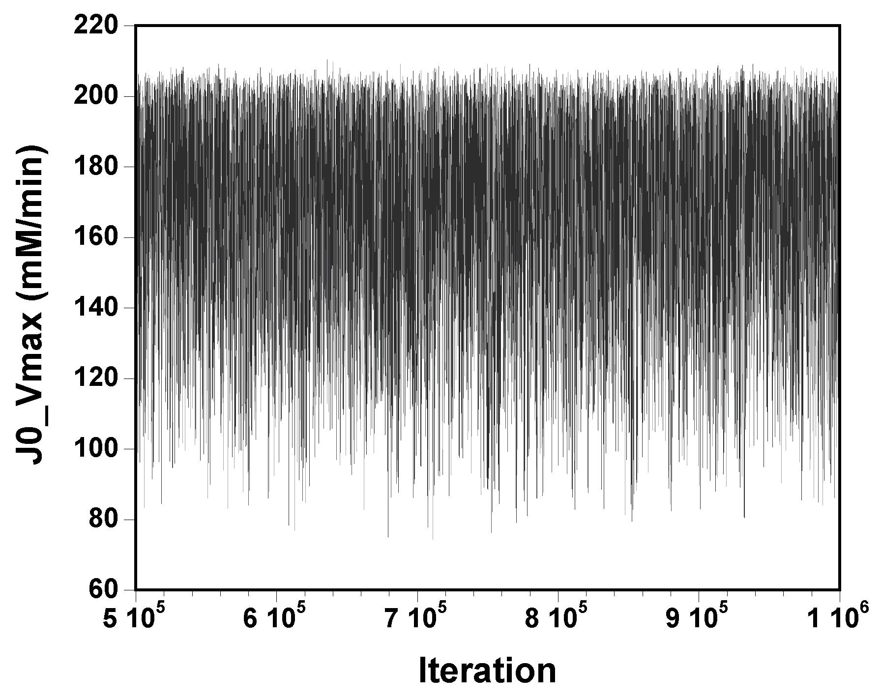 Trajectory of the 3 MCMC runs for the first parameter sampled