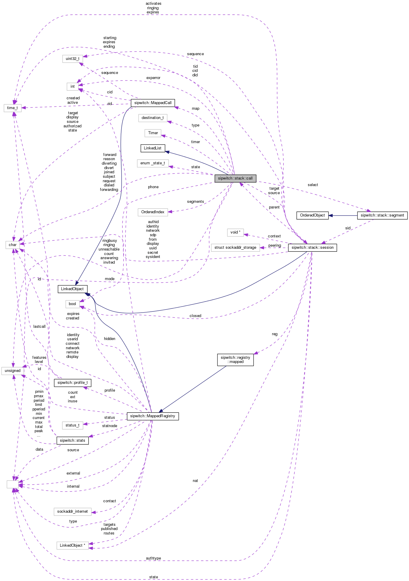 Collaboration graph