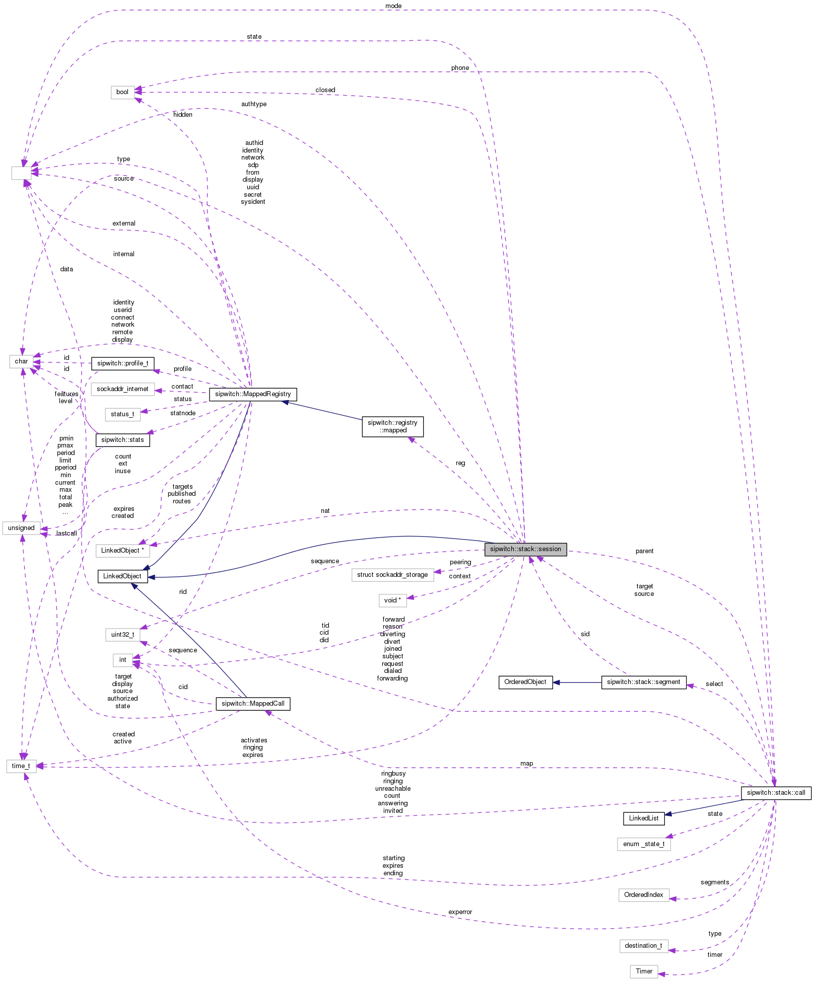 Collaboration graph