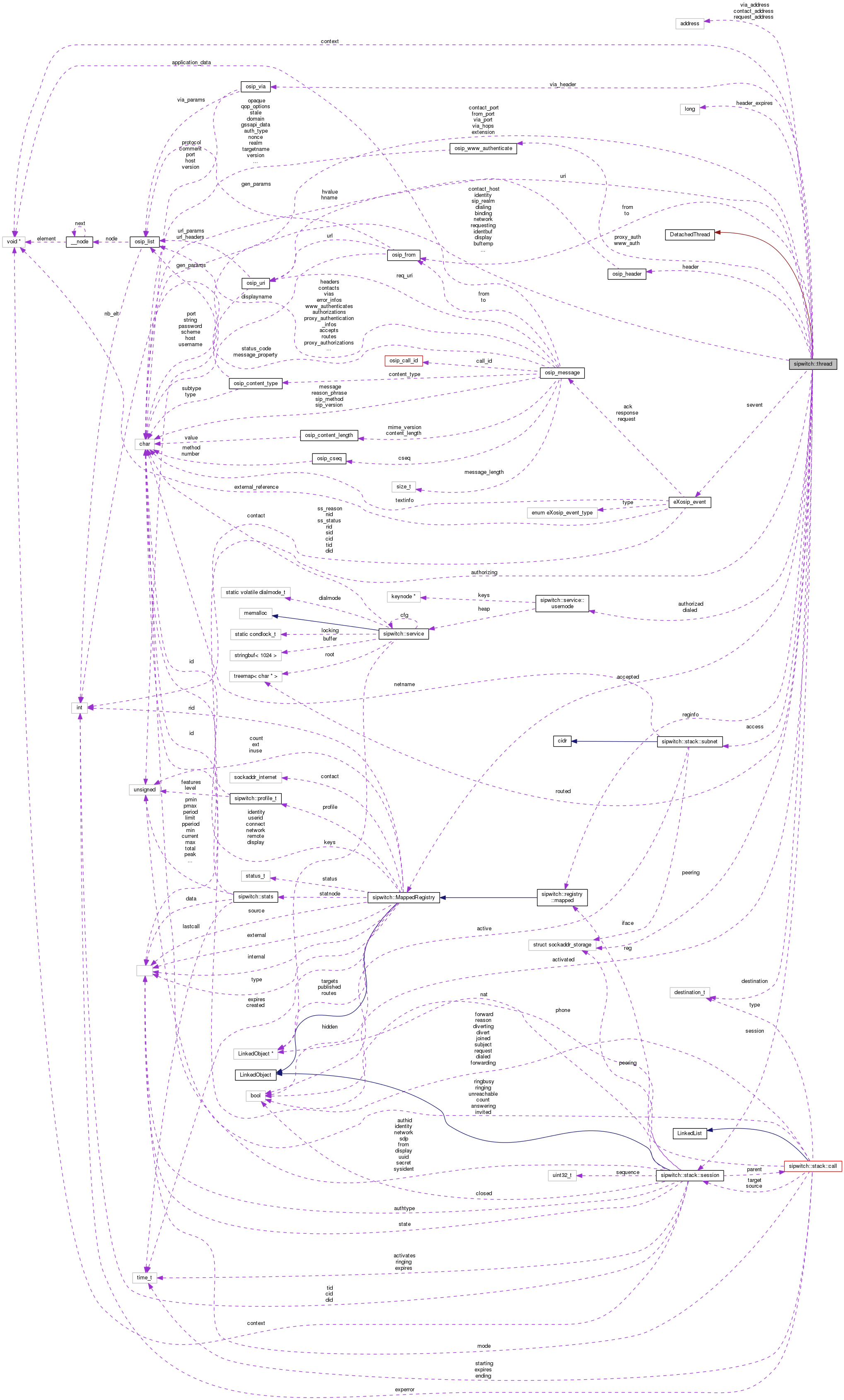 Collaboration graph