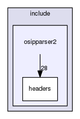 osipparser2